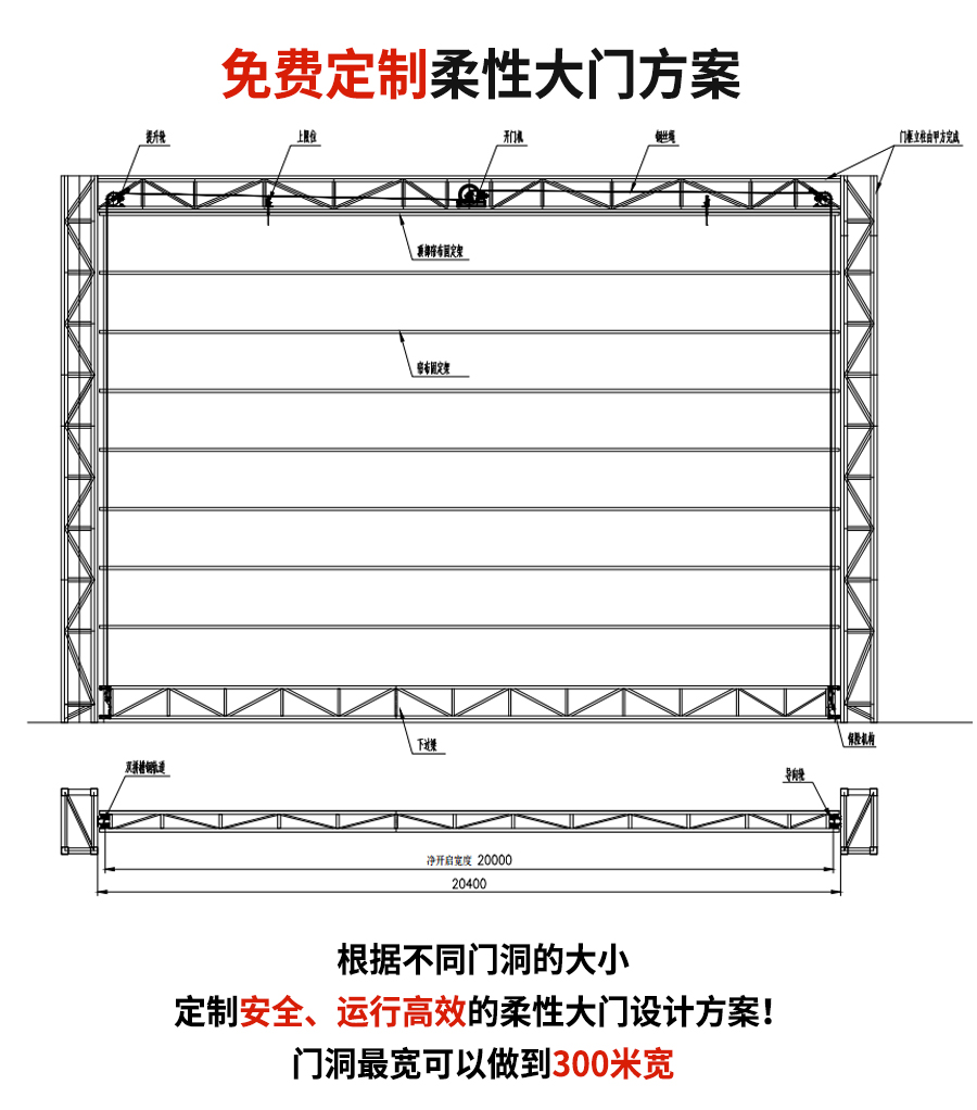 柔性大門(mén)